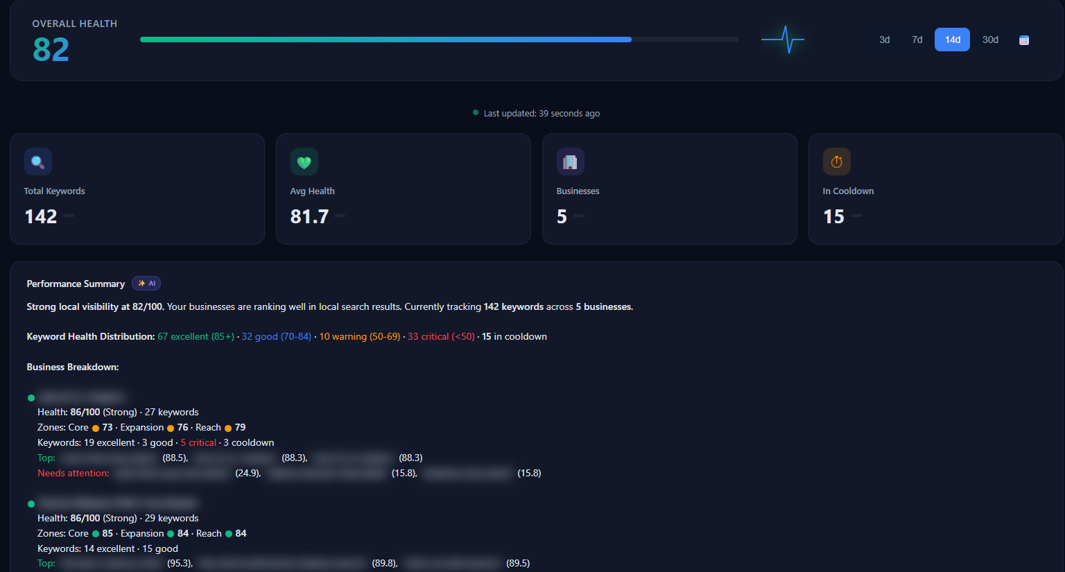 Ranking Health Dashboard